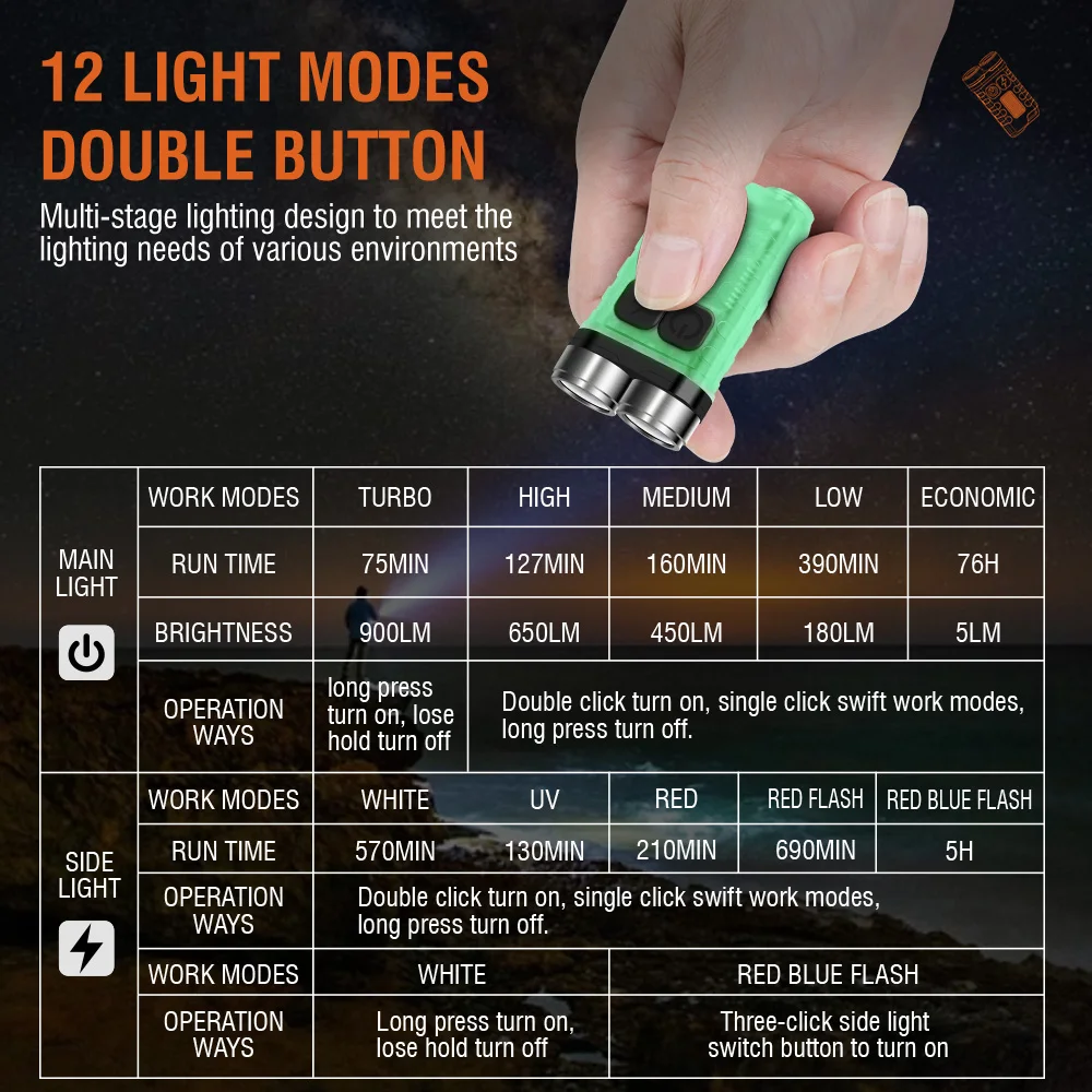 Linterna LED BORUiT V3, Portát - Keychain Flashlight reseña y precio