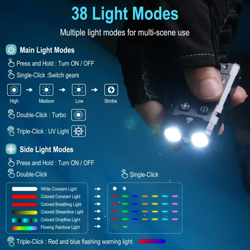 BORUiT EV20 1100LM EDC UV llav - Keychain Flashlight reseña y precio