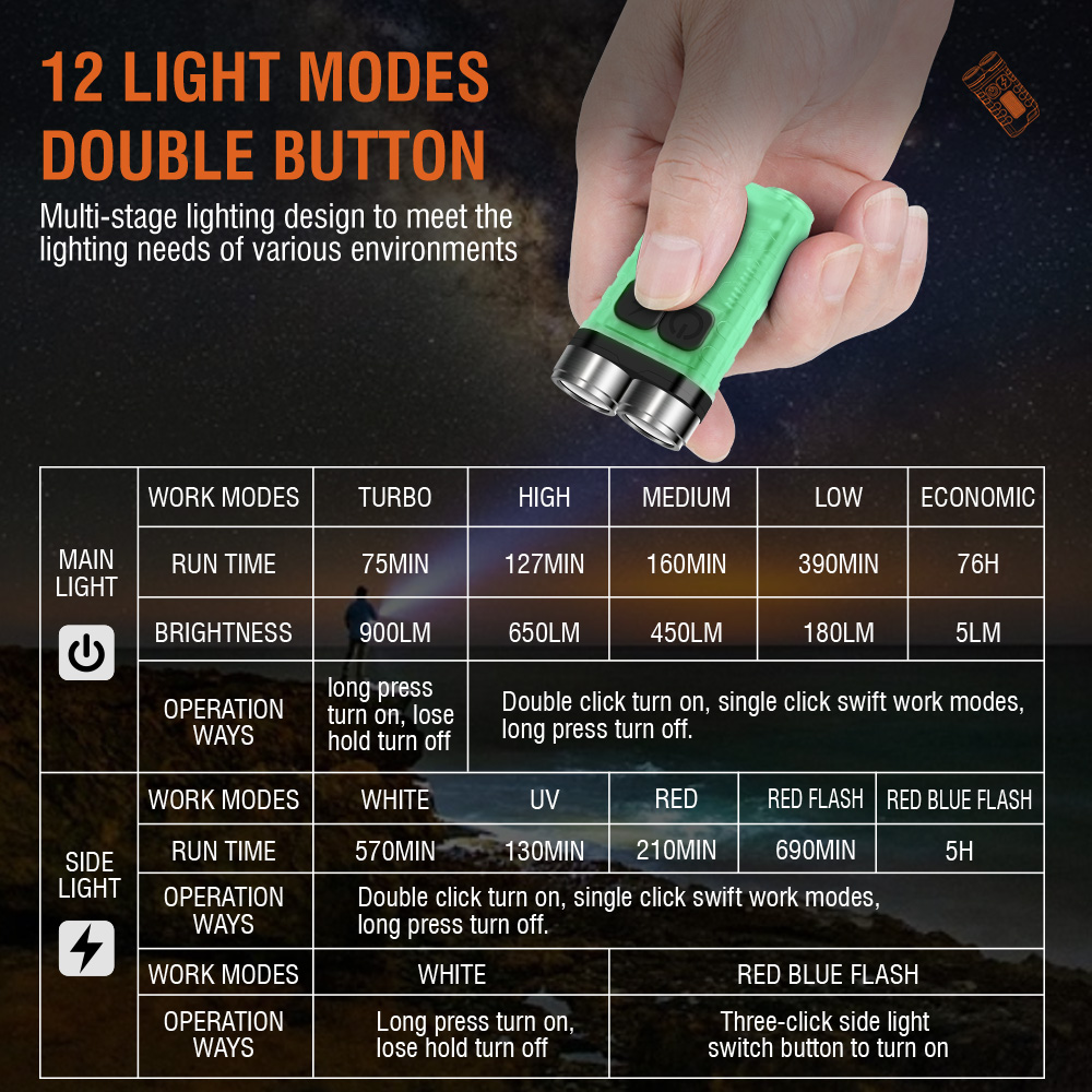 Linterna LED V3 EDC, Mini Lint - Keychain Flashlight reseña y precio